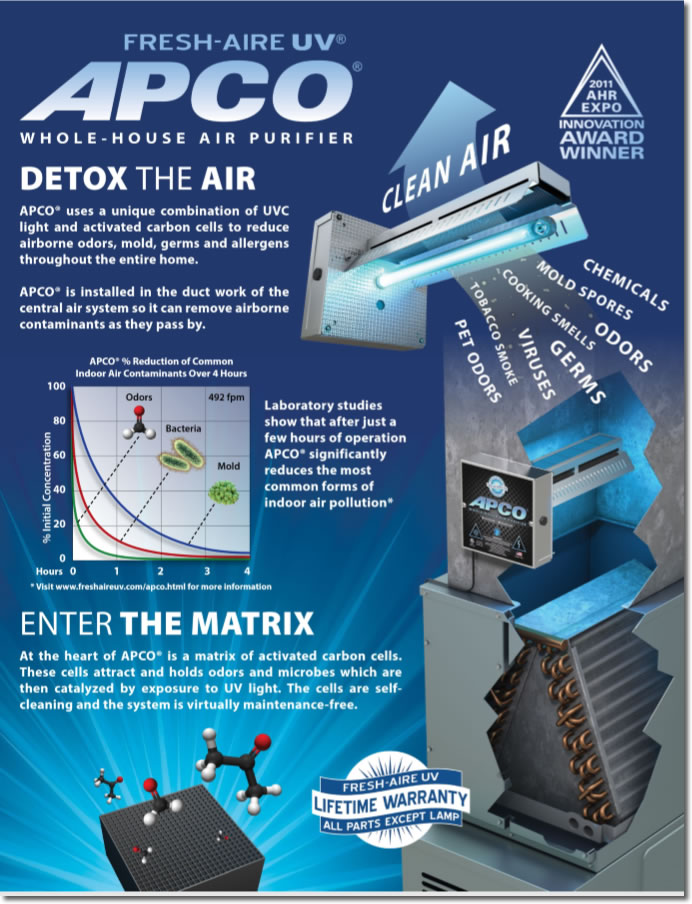 APCO Air Detox Brochure